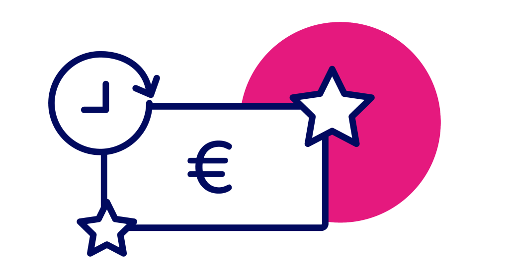 Quality cost time illustration Dutch